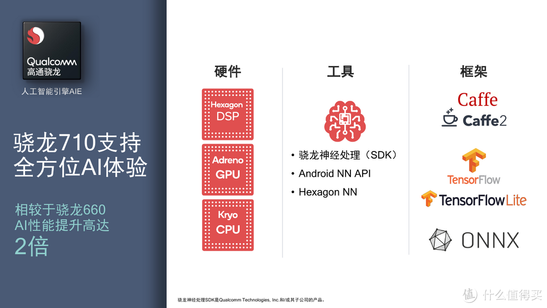 小米8SE 深度评测 | 首发骁龙710性能测试，这是你要的小屏旗舰吗？