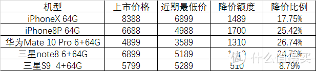 苹果这么轻易被秒？不存在的！盘点那些不可能被安卓替代的IOS功能