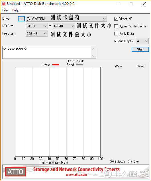 闪迪至尊超极速SD卡和创见RDF9多功能读卡器开箱评测