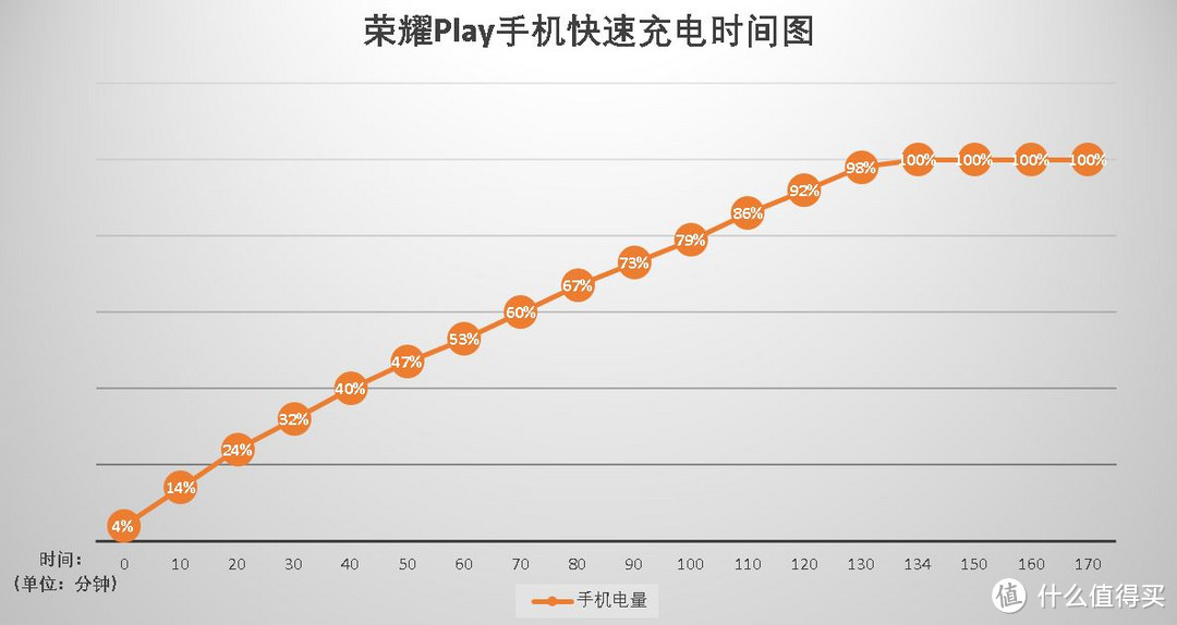 诚意“值”作——荣耀Play手机