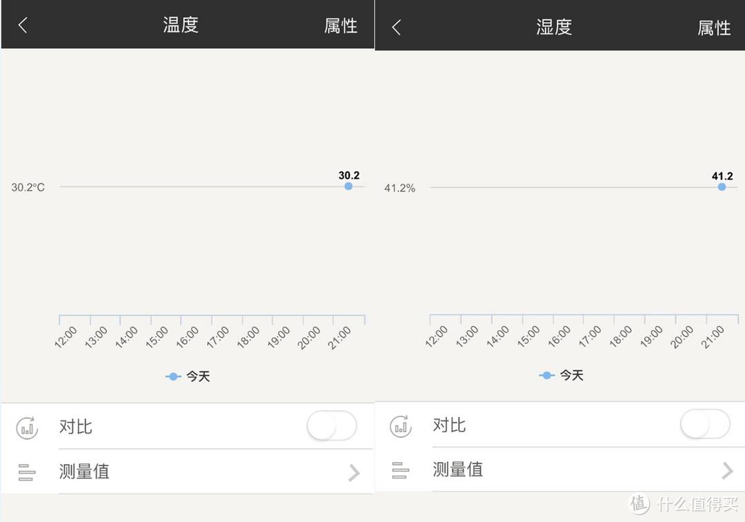 智能家居的启蒙产品--BroadLink MFW-LC1魔法家全屋智能灯控套装