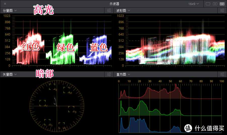 Sony 索尼 A7R2 A7RM3 微单相机视频录制全攻略