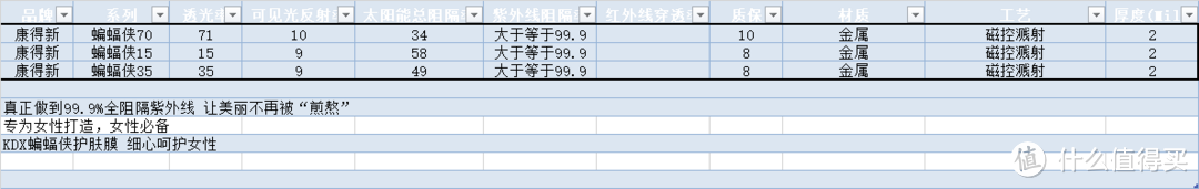 推荐XGGXJJ入手蝙蝠侠~~~