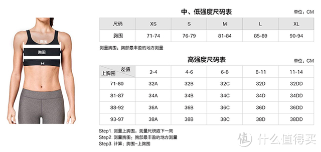 Under Armour 安德玛低强度运动内衣的众测报告