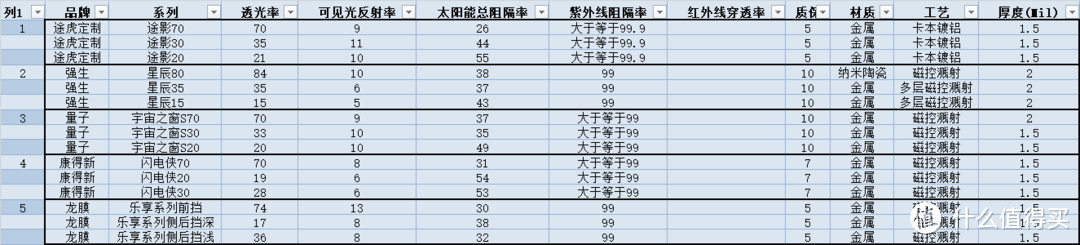 墙裂推荐