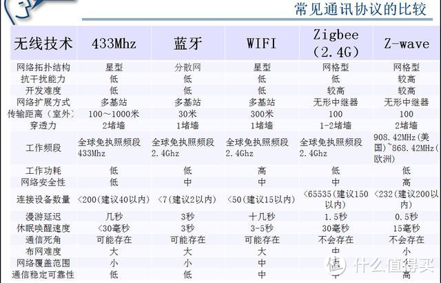 看我念个咒就能开关灯！BroadLink博联魔法屋灯控套装体验