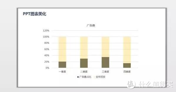 大部分人的图表都是这样的。