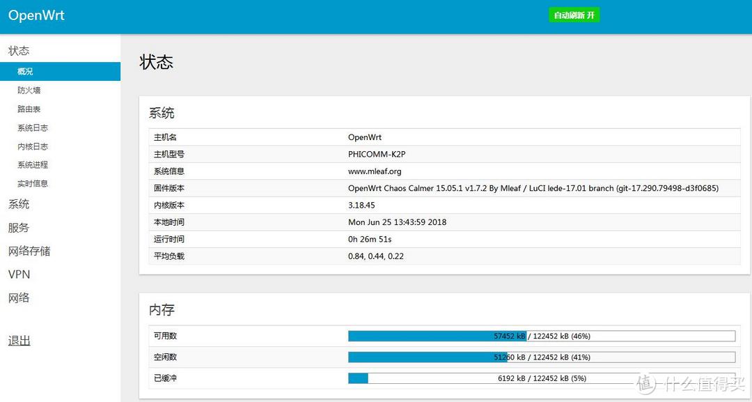 OpenWrt Chaos Calmer 15.05.1 v1.7.2