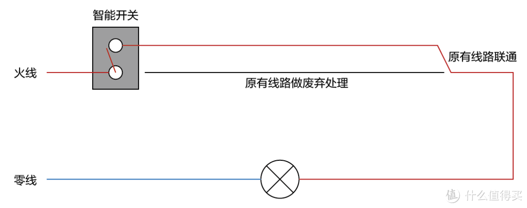 智能家居双联开关安装设置全攻略