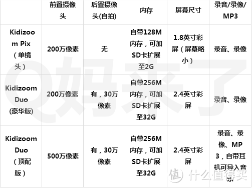 玩具测评：这款儿童相机，我给99分