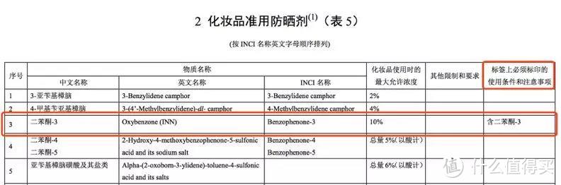 （二苯酮的强制提示规定图片）