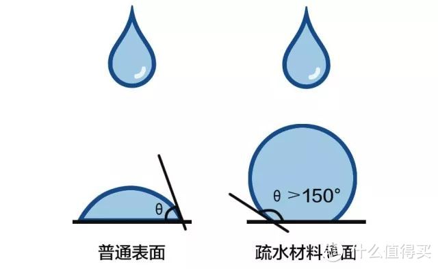 小白鞋如何在雨中旋转跳跃也不变黑？你可能需要一瓶防水喷雾！8款常见款大横评！