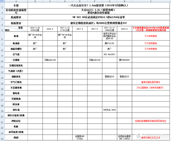 自己EXCEL做的保养记录