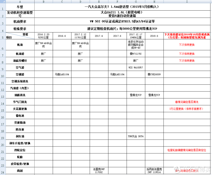 自己EXCEL做的保养记录