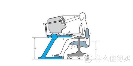 买了上百把人体工学椅，只为告诉你怎么挑