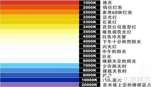 智能家居小试牛刀—生迪LED智能灯泡使用评测