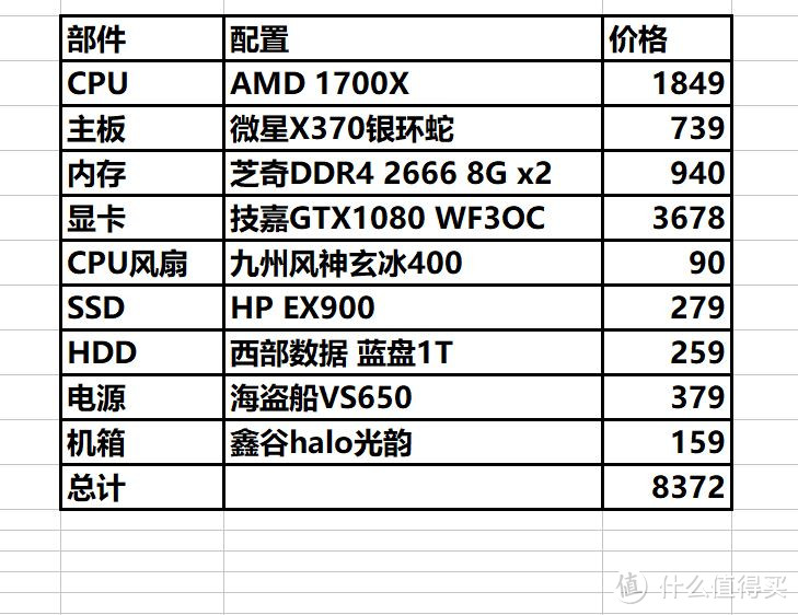 数框框的乐趣—上代A&N的恩怨情仇