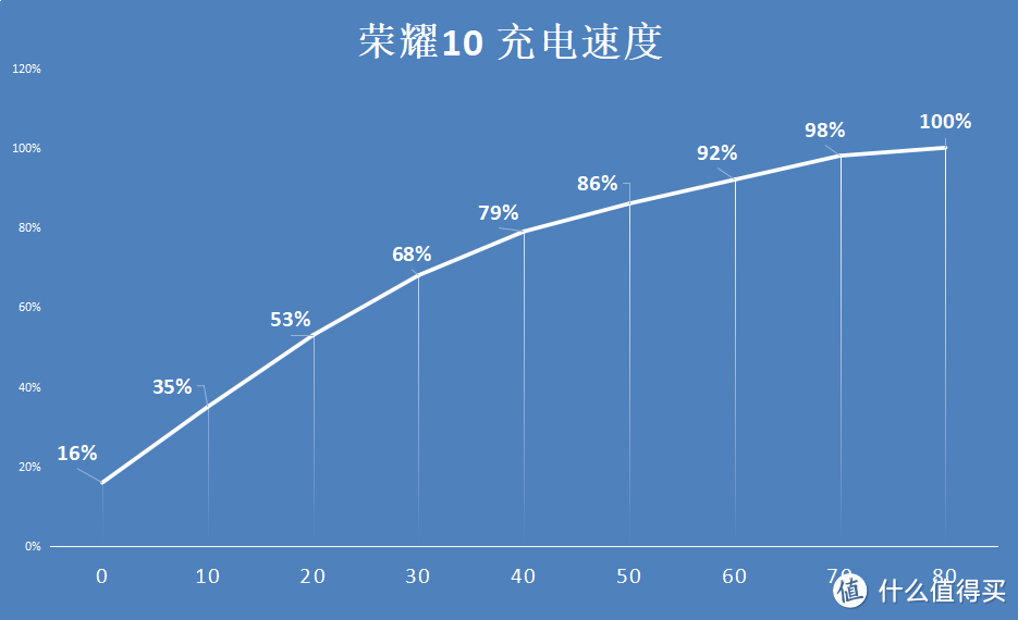 潮美外观，前沿科技：HUAWEI 华为 荣耀10 全面屏手机 使用评测