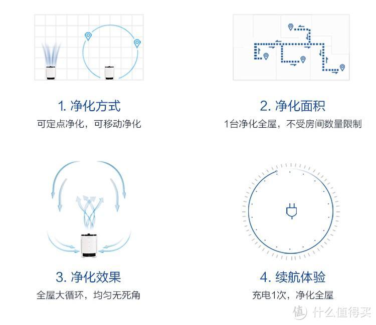 加班熬夜无力清洁，神器助力生活