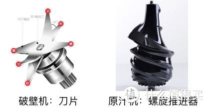 榨汁机、原汁机、破壁机……选哪个？在线等？