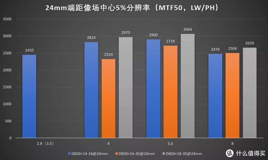 尼康拍风光哪款器材最好？