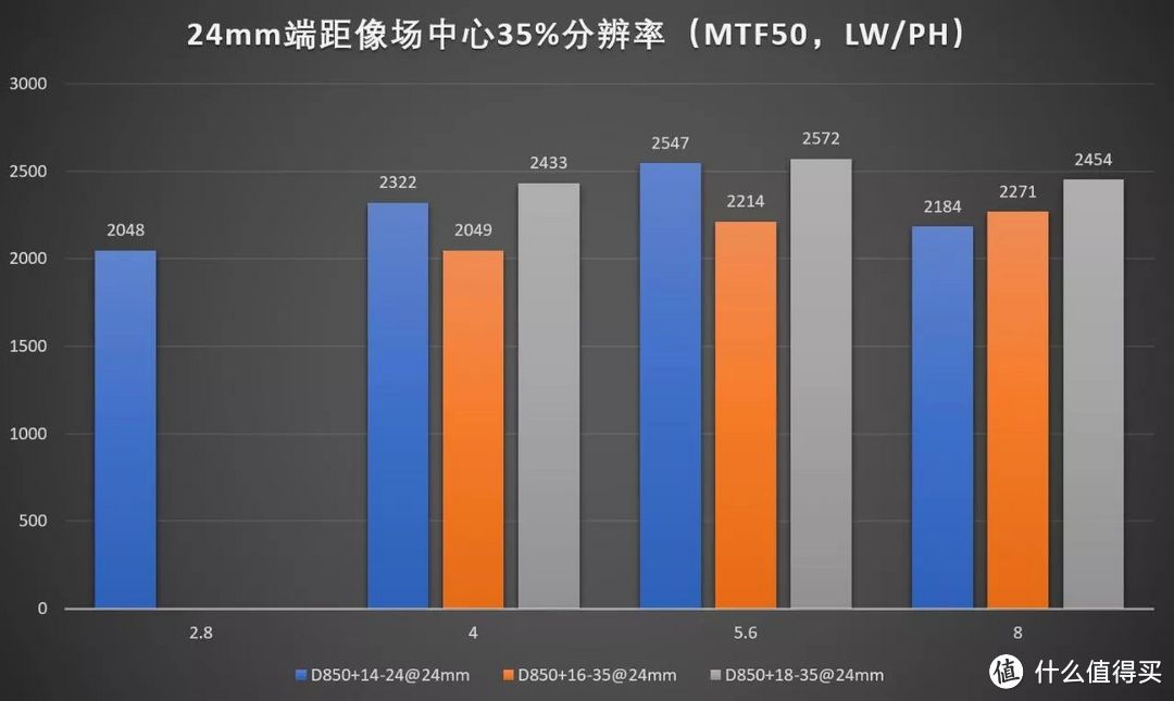 尼康拍风光哪款器材最好？