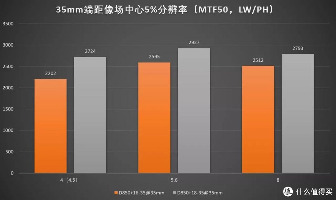 尼康拍风光哪款器材最好？