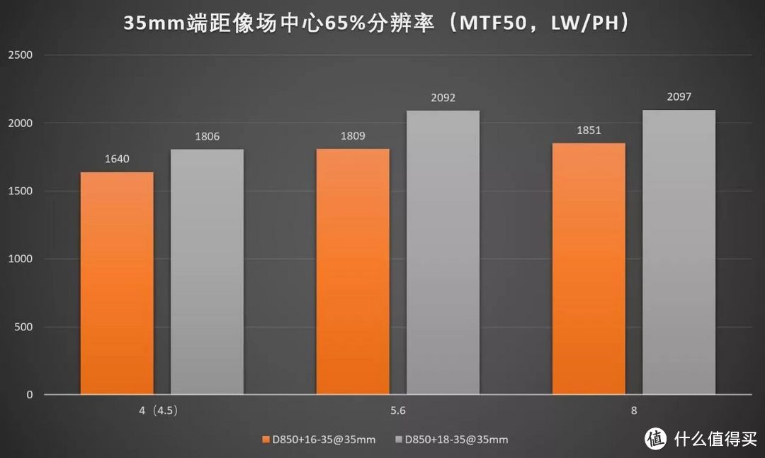 尼康拍风光哪款器材最好？