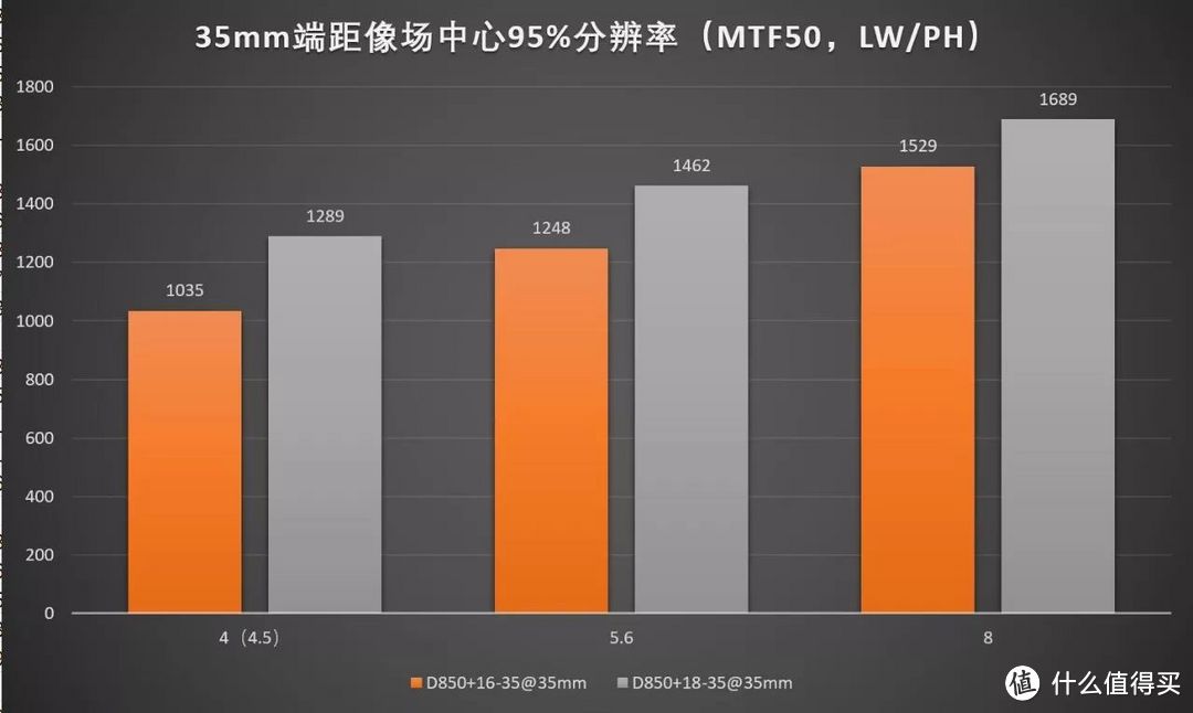 尼康拍风光哪款器材最好？