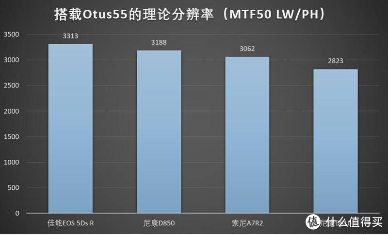 尼康D850测评—唯一能打败我的只有自己