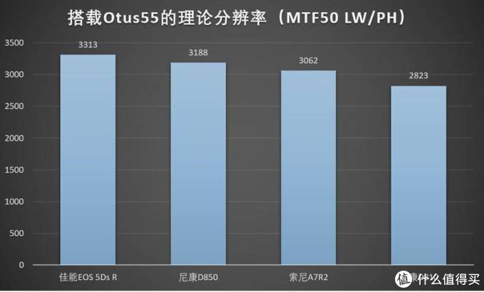 尼康D850测评—唯一能打败我的只有自己