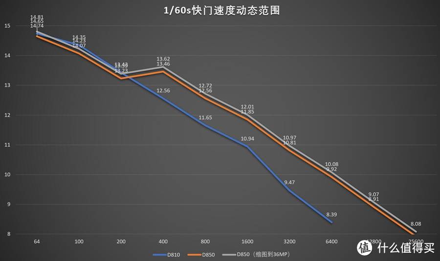 尼康D850测评—唯一能打败我的只有自己