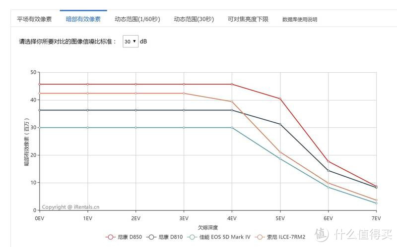 尼康D850测评—唯一能打败我的只有自己