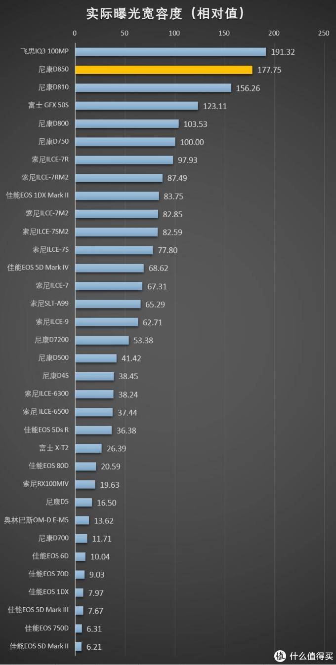 尼康D850测评—唯一能打败我的只有自己