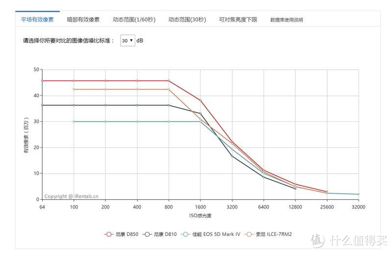 尼康D850测评—唯一能打败我的只有自己