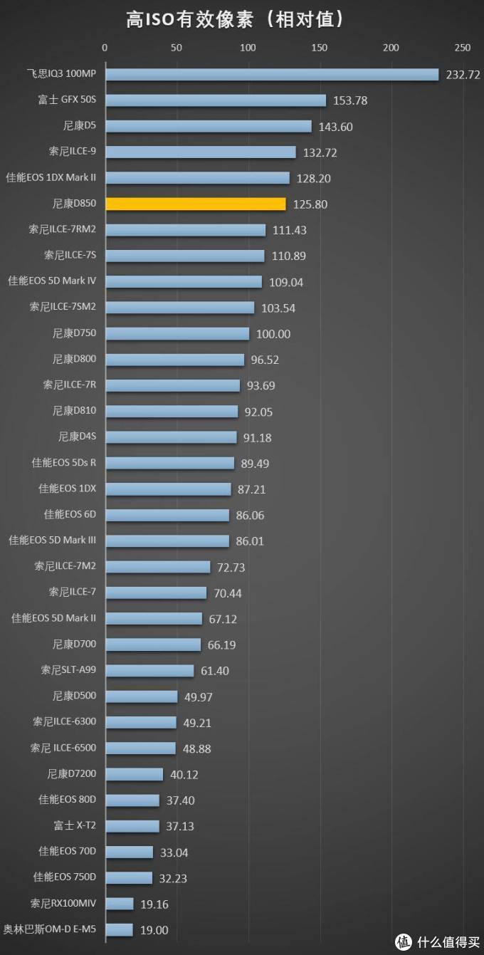 尼康D850测评—唯一能打败我的只有自己
