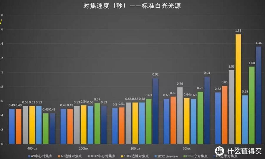 尼康D850测评—唯一能打败我的只有自己