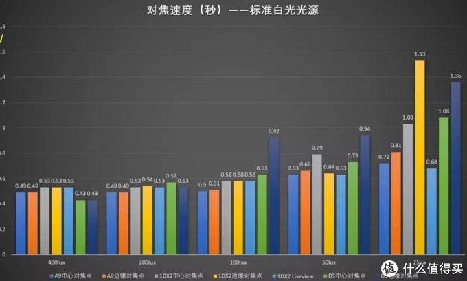 尼康D850测评—唯一能打败我的只有自己