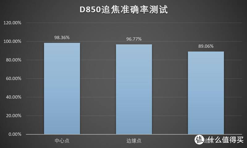 尼康D850测评—唯一能打败我的只有自己