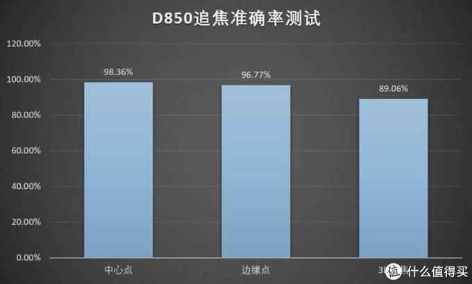 尼康D850测评—唯一能打败我的只有自己