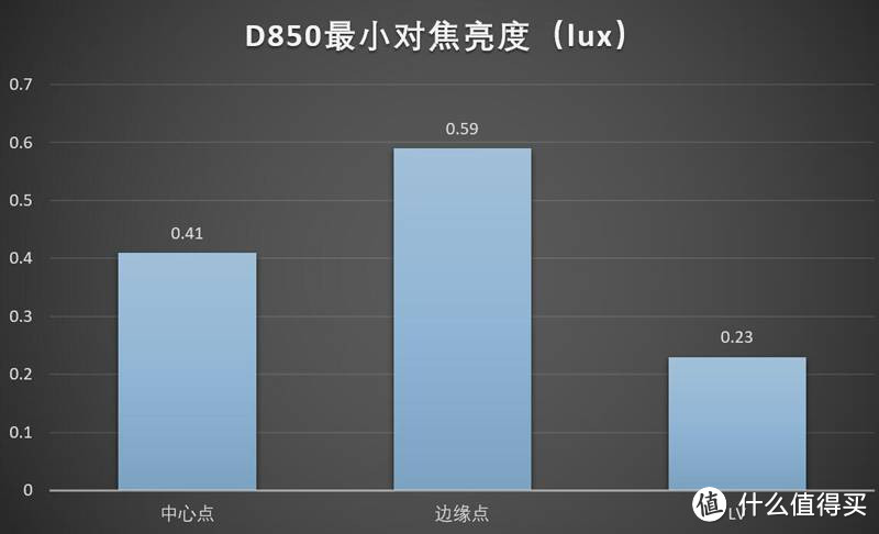 尼康D850测评—唯一能打败我的只有自己