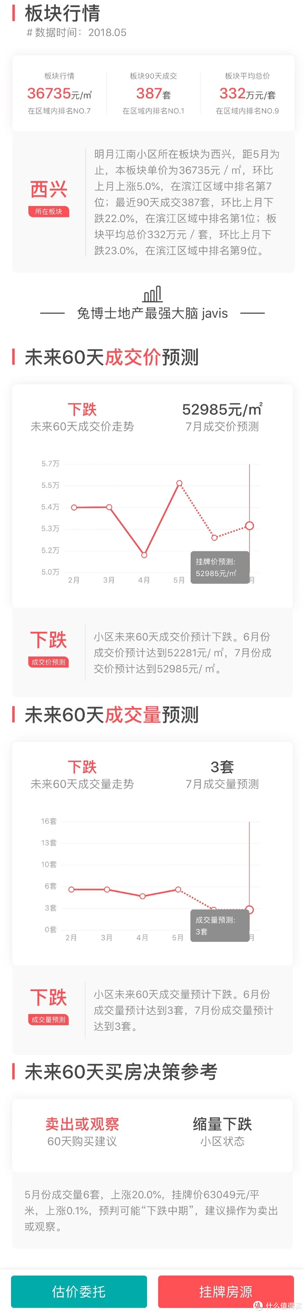 豪宅林立的国际滨，学区房价几何？