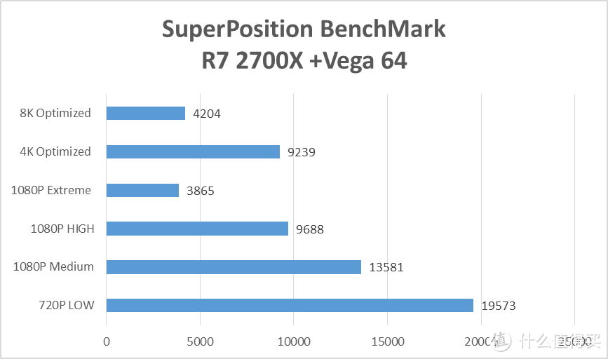 AMD粉丝的自述—AMD VEGA 64 显卡入手