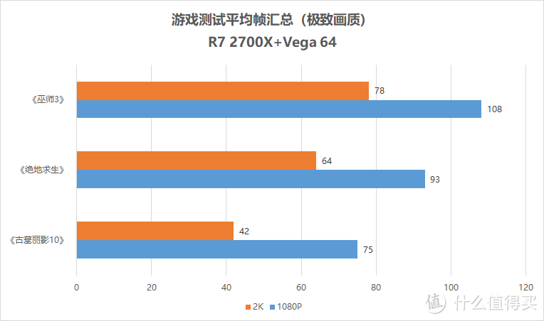 AMD粉丝的自述—AMD VEGA 64 显卡入手