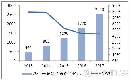 电商最火5款电容笔，哪款才是Apple Pencil的平价替代？