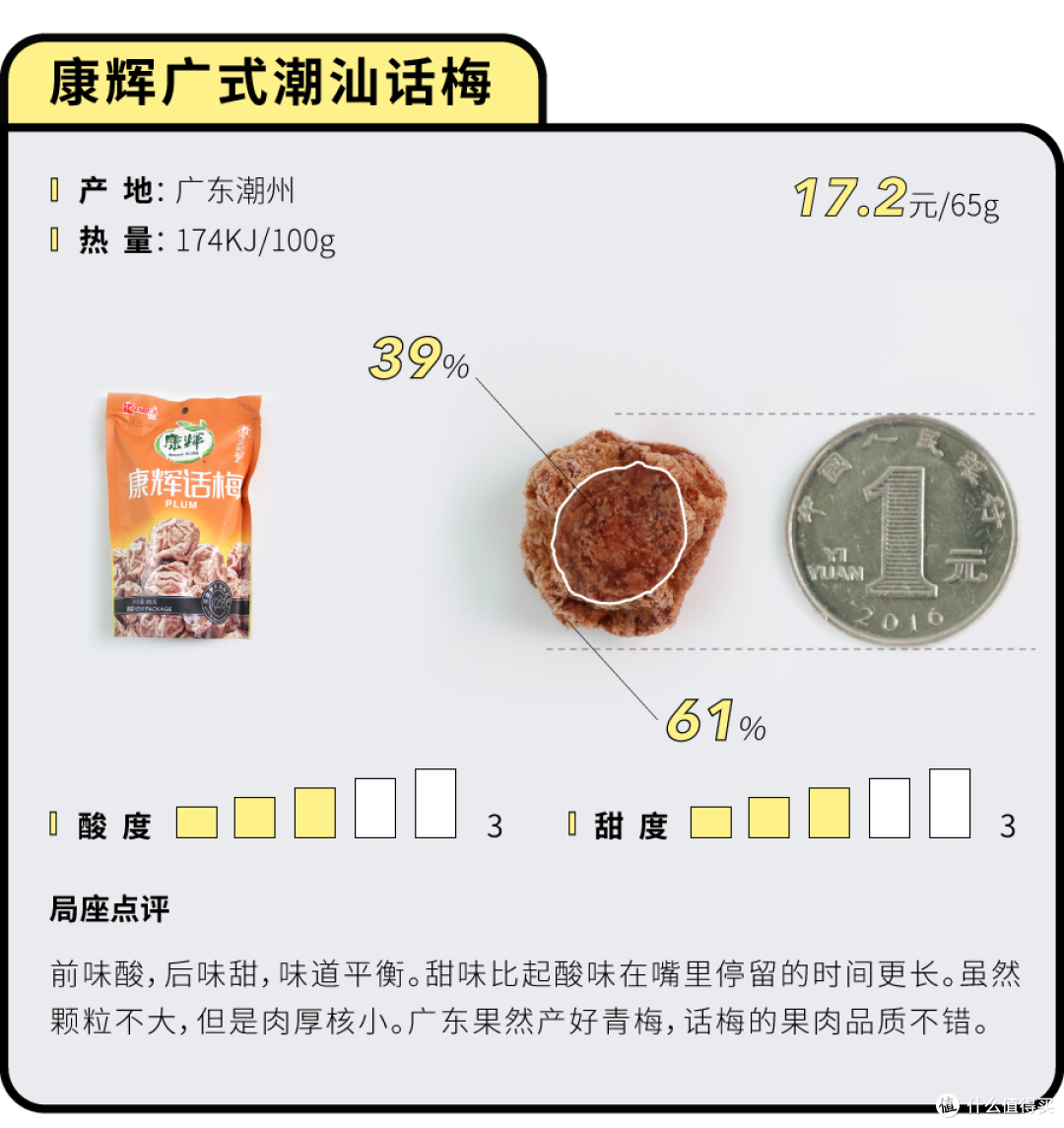 50元一颗的话梅，好吃吗？