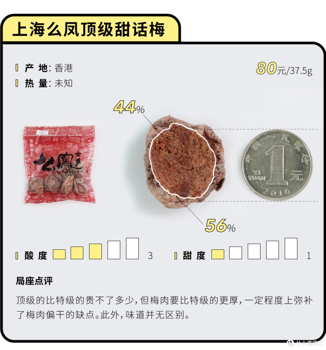 50元一颗的话梅，好吃吗？