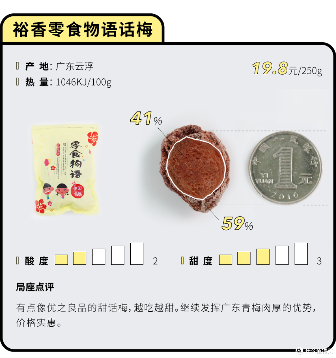 50元一颗的话梅，好吃吗？