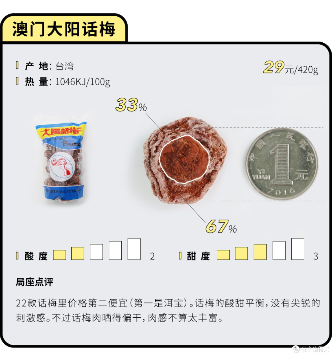 50元一颗的话梅，好吃吗？