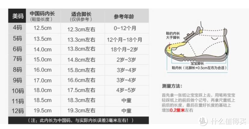 三款宝宝凉鞋大pk附选购经验